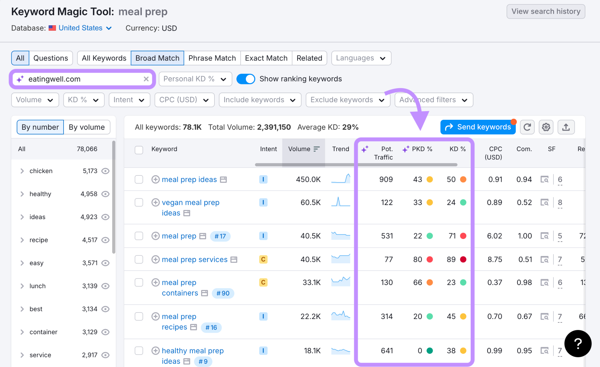 semrush personal keyword difficulty filter applied