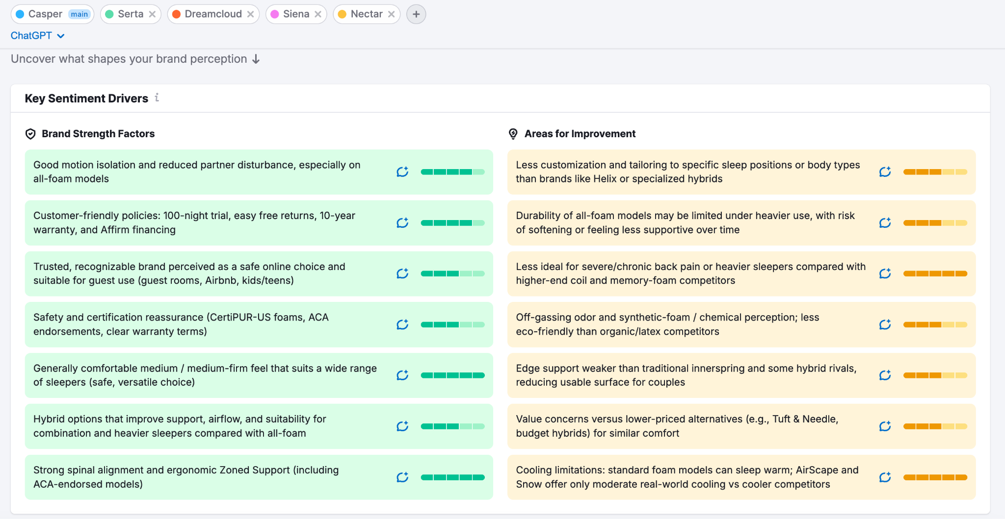 Exploring brand sentiment drivers in AI search with Semrush