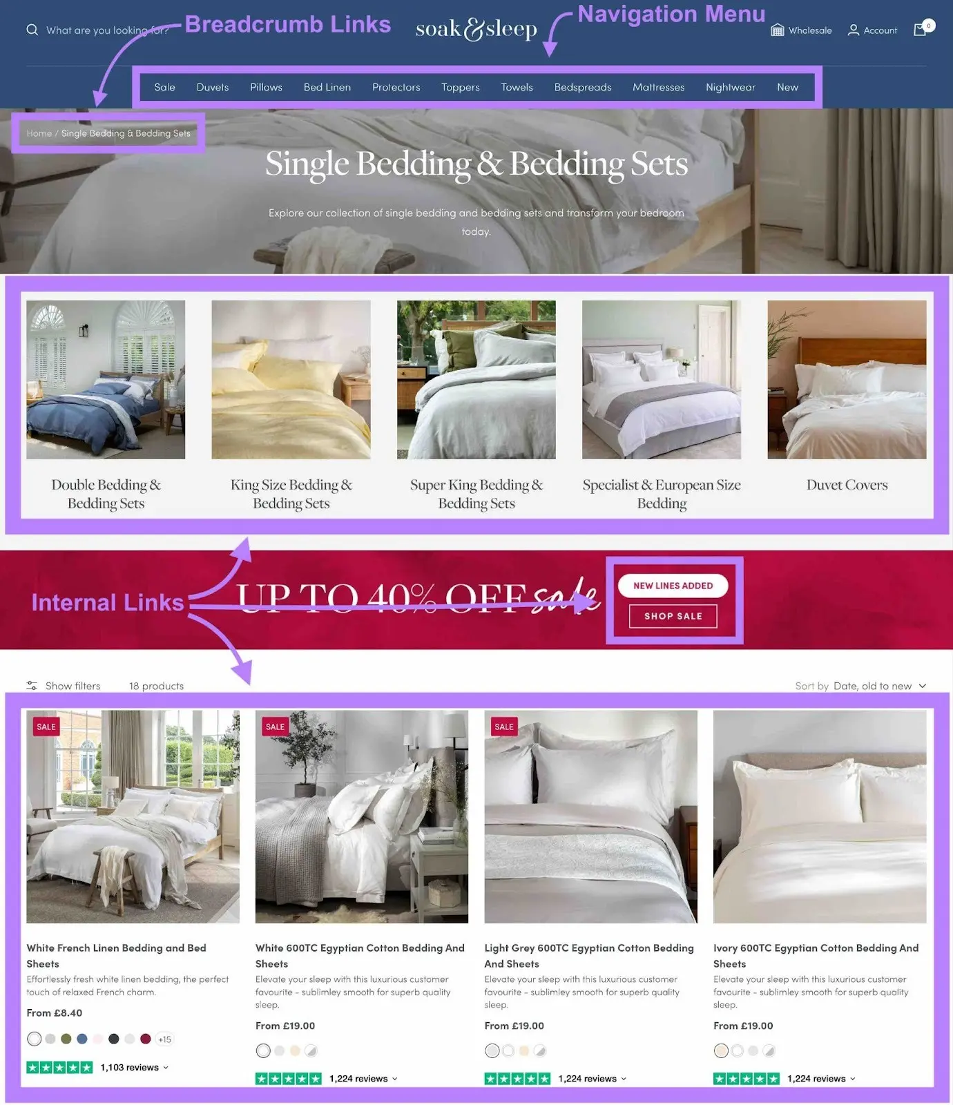 Ecommerce category page showing breadcrumb links, navigation menu, and internal links to product categories and listings.