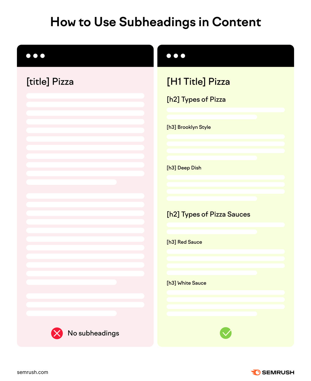 one example blog shows a title with no subheadings making the post text-heavy while the second example blog has headings and subheadings to break up the text