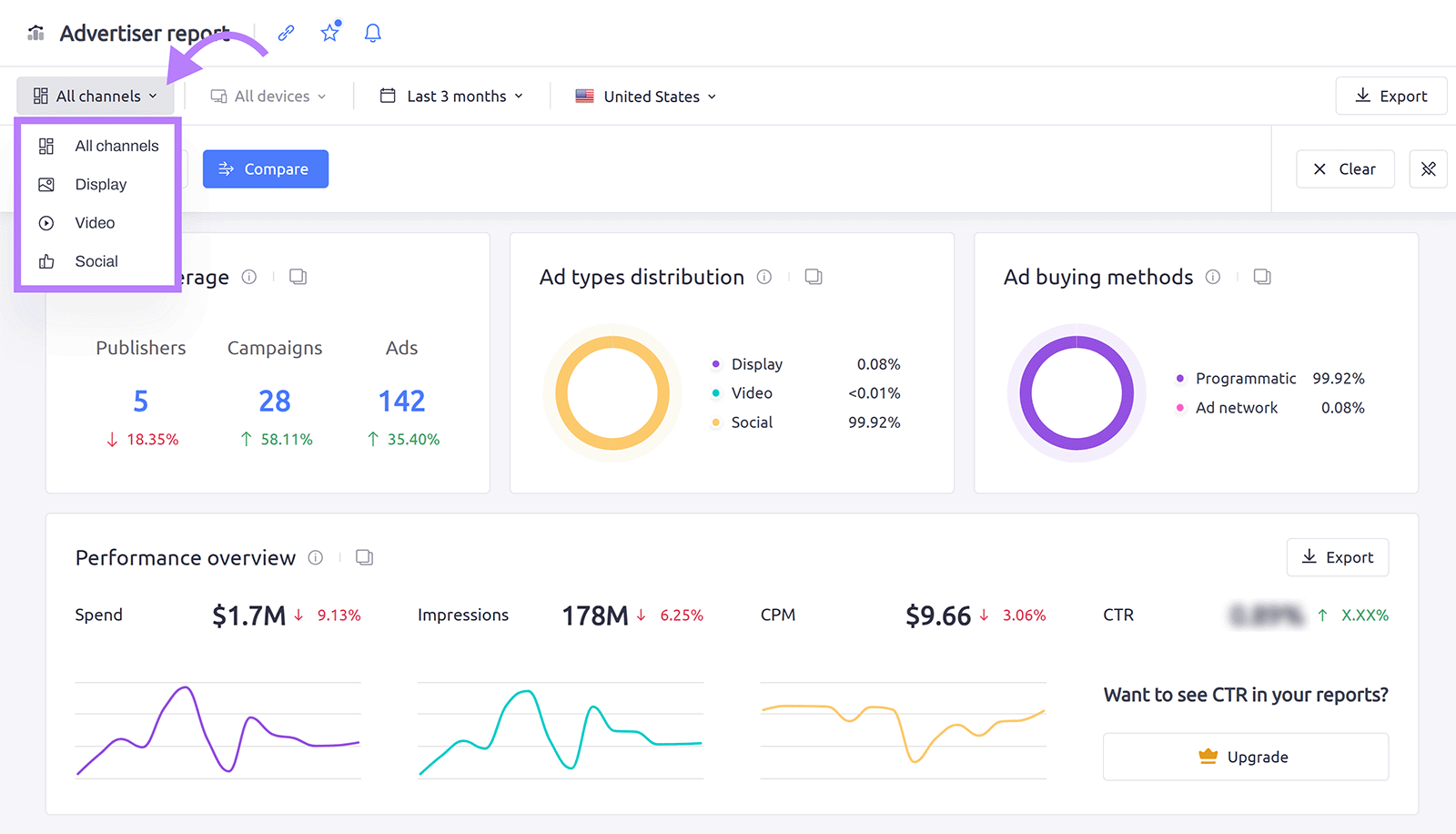 Semrush advertiser report with channel filter options for display, video, and social ads