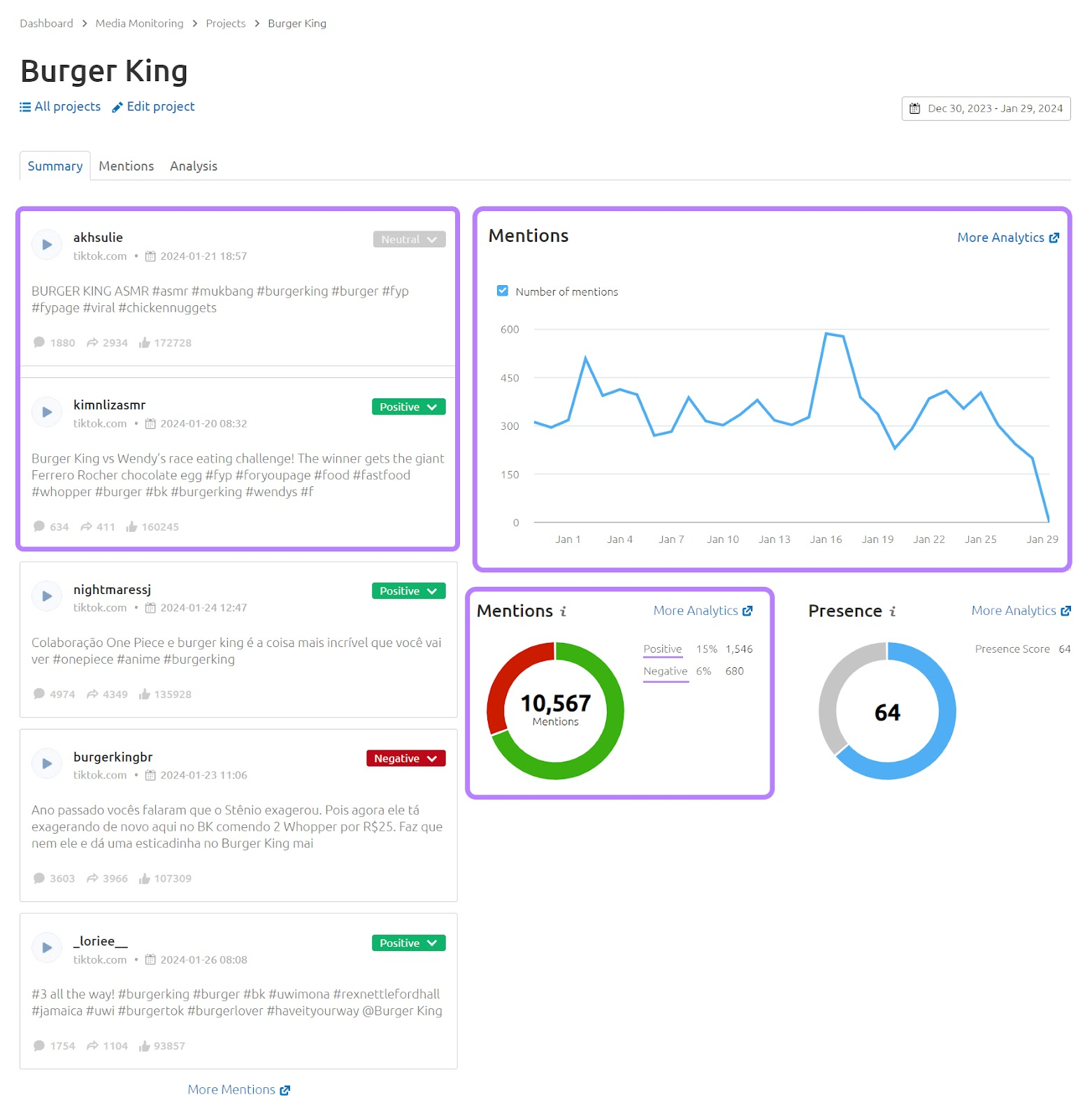 Digital PR metrics are shown in the Summary tab.