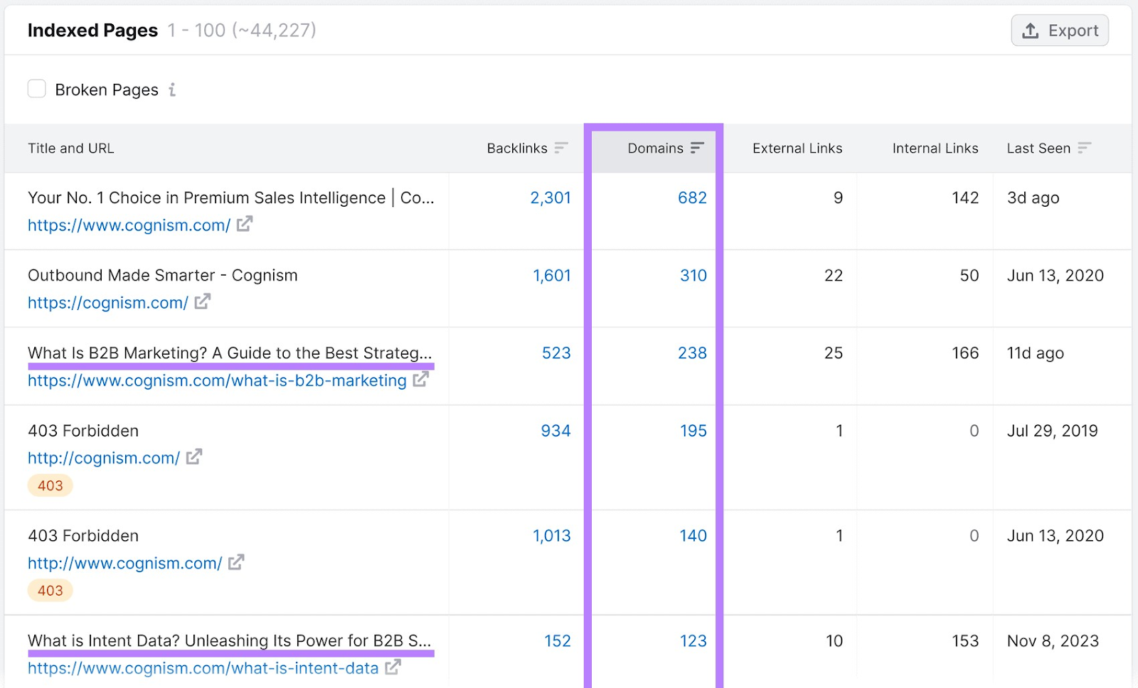 Skyscraper content ideas highlighted on the Indexed Pages report on Backlinks.