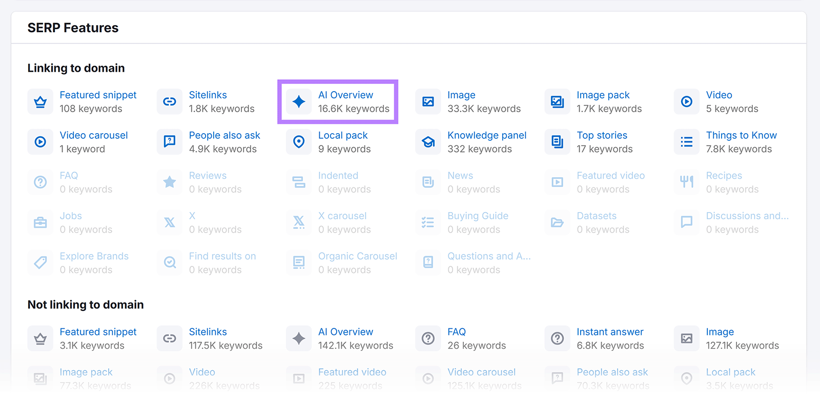 Semrush SERP Features report with AI Overview highlighted among keyword feature types