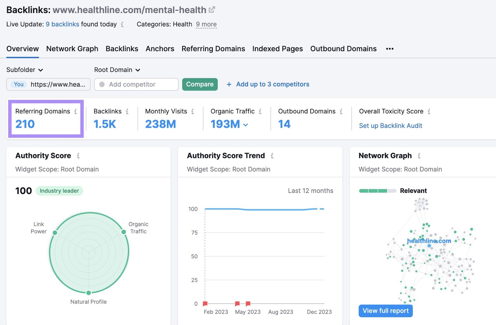 Backlinks overview dashboard