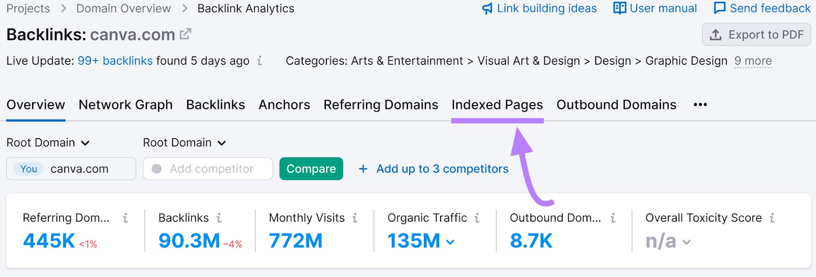 Overview report on Backlinks with the "Indexed Pages" tab highlighted.