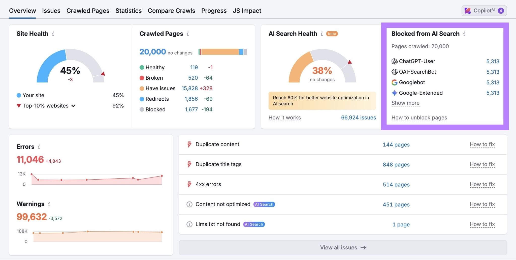 Site Audit Overview with the "Blocked from AI Search" widget showing blocked crawlers highlighted.
