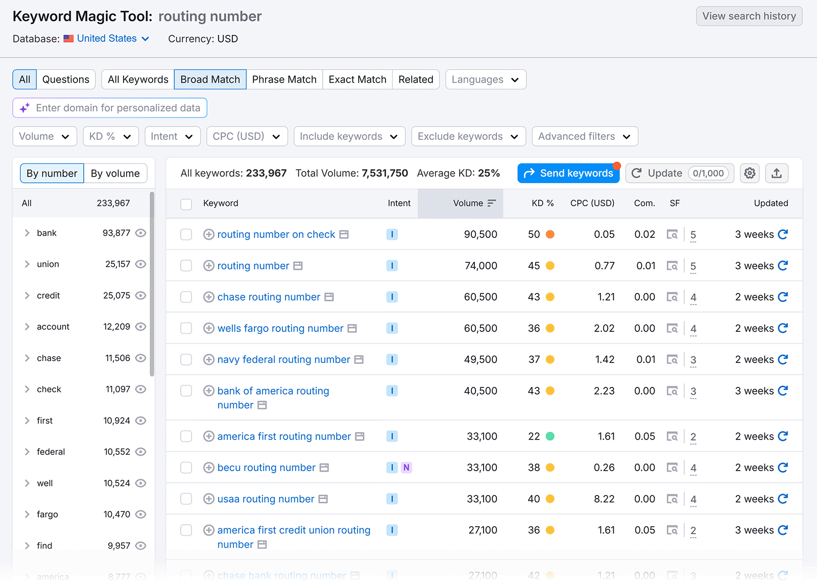 Semrush Keyword Magic Tool broad match keyword results for 'routing number'