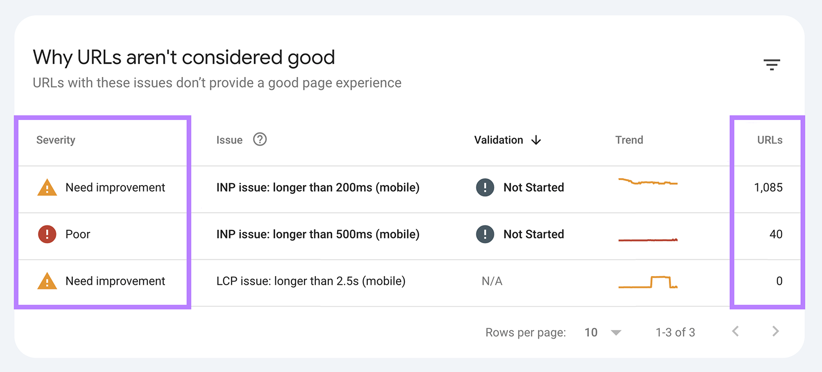 Google Search Console table showing mobile INP and LCP issues by severity and URL count