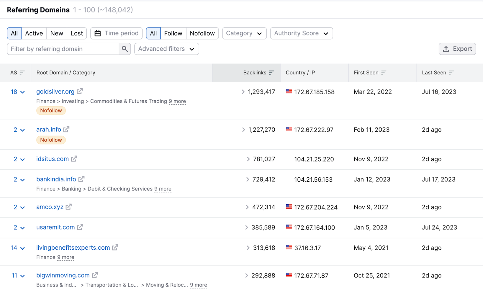 “Referring Domains” tab in Backlinks tool