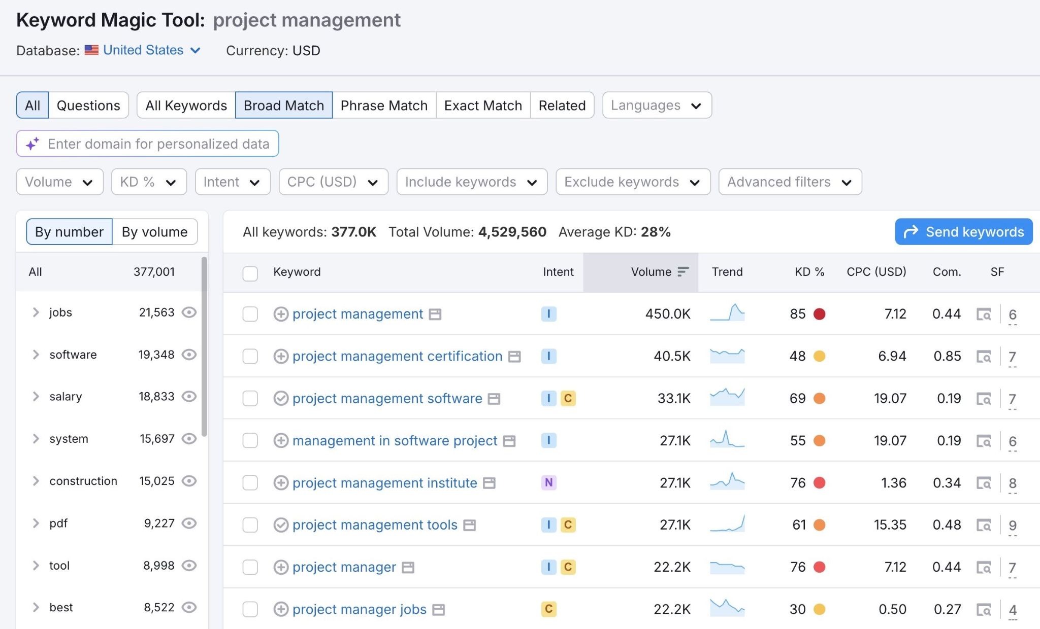 Keyword Magic Tool showing a list of keyword ideas along with metrics like intent, volume, and difficulty.