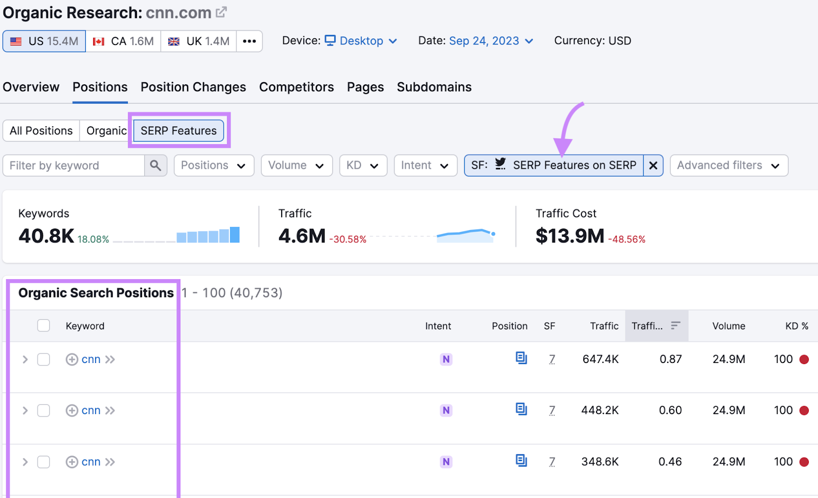 Organic Rankings's “SERP features” report
