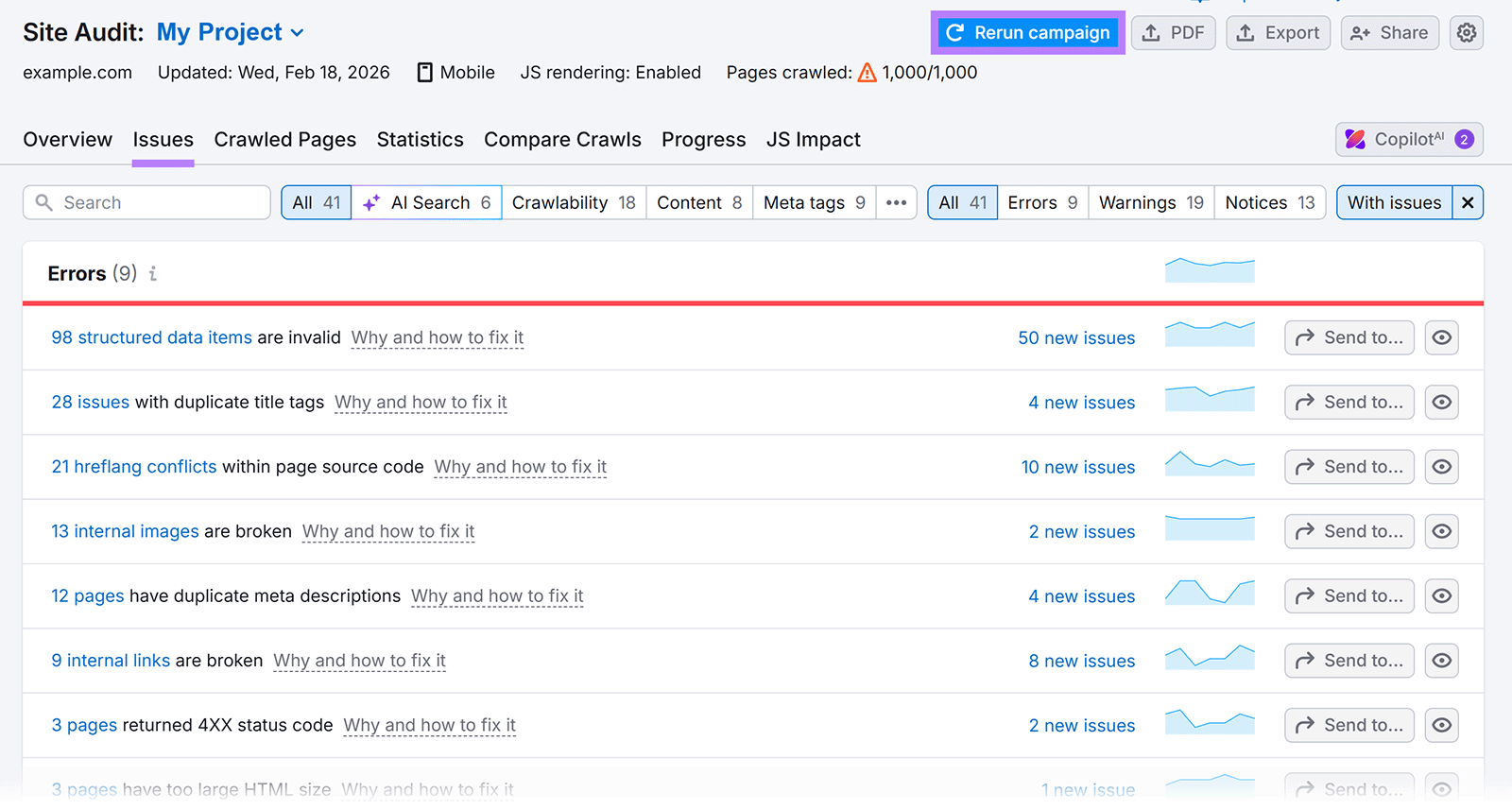 Issues tab with Rerun campaign button highlighted and error list including structured data, duplicate titles, and hreflang conflicts.