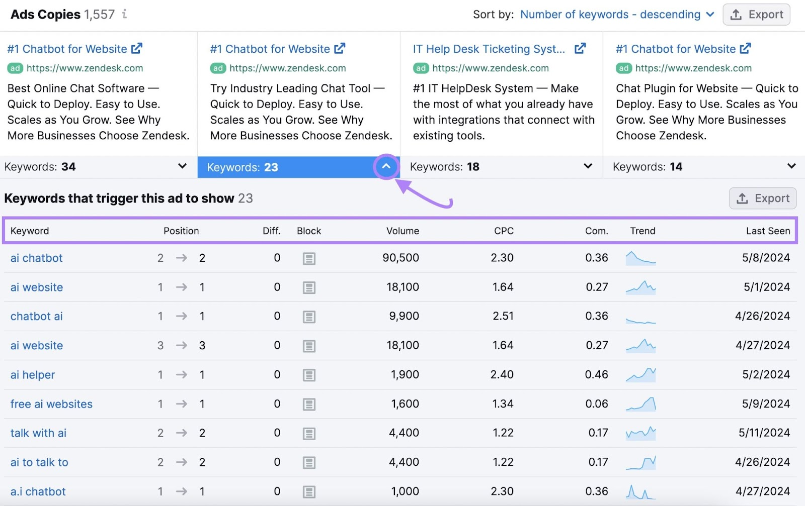 Expanded ad copy report showing keywords that trigger a competitor’s paid search advertisement