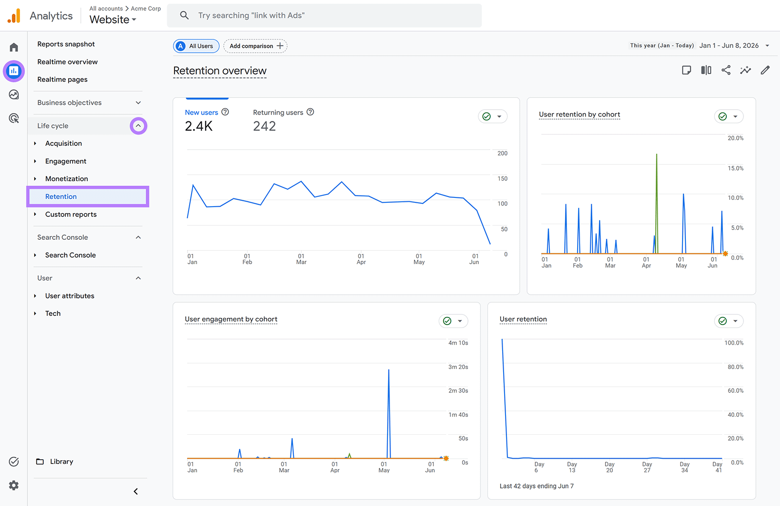 GA4 Retention overview showing new users, returning users, and cohort retention charts