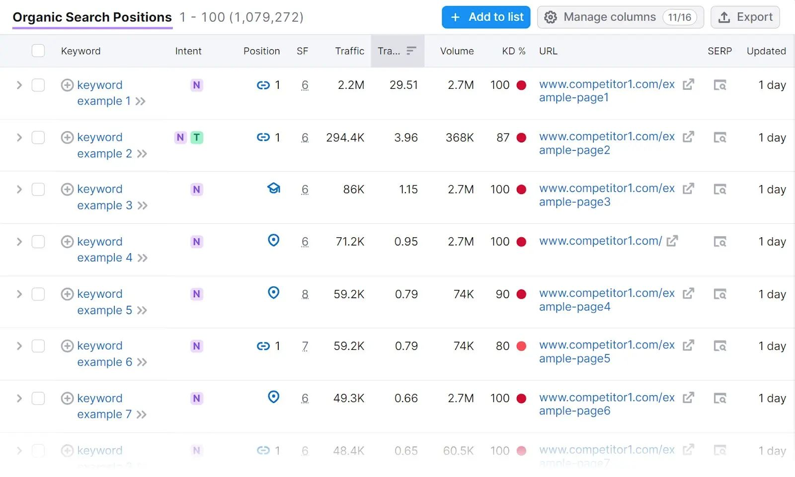 "Organic Search Positions" report in Organic Rankings tool