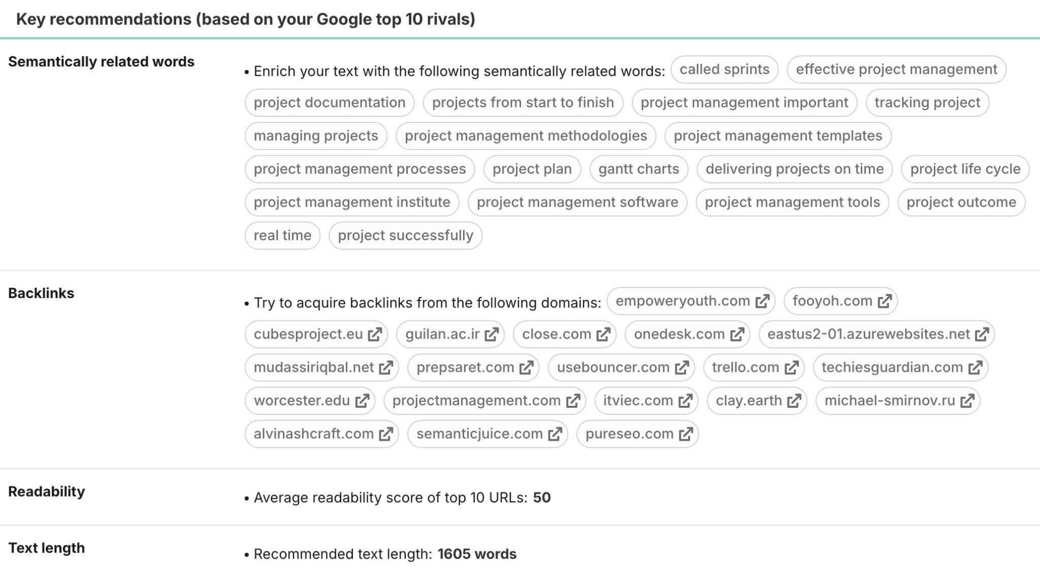 Key recommendations for a keyword on the SEO Content Template showing semantically related keywords, target text length, readability benchmarks, etc.