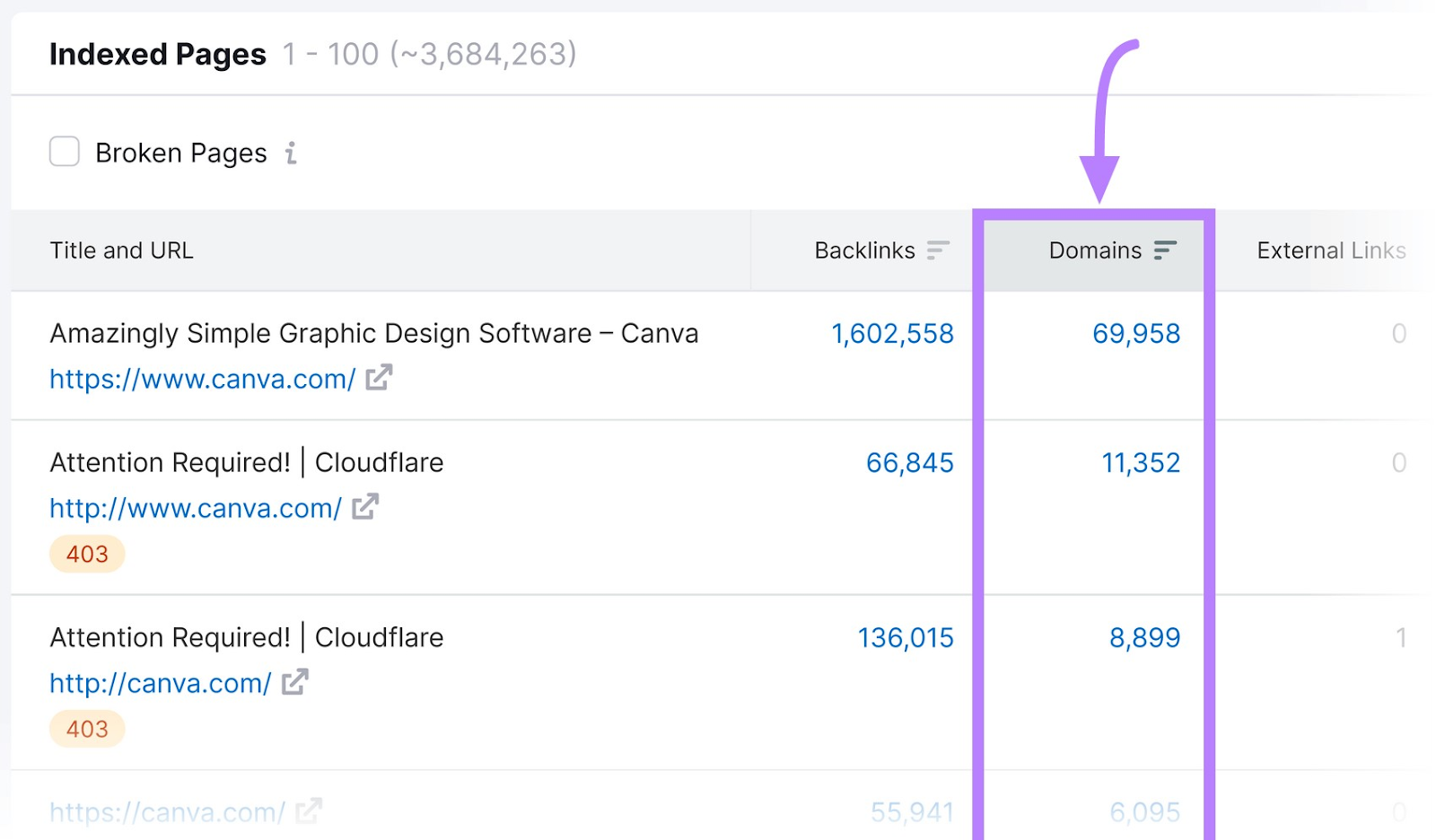 Indexed Pages report on Backlinks with the "Domains" column highlighted.
