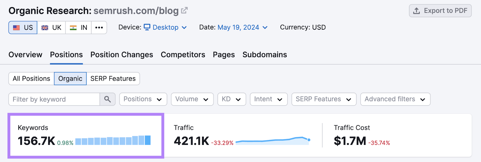 semrush.com/blog url data in organic rankings tool