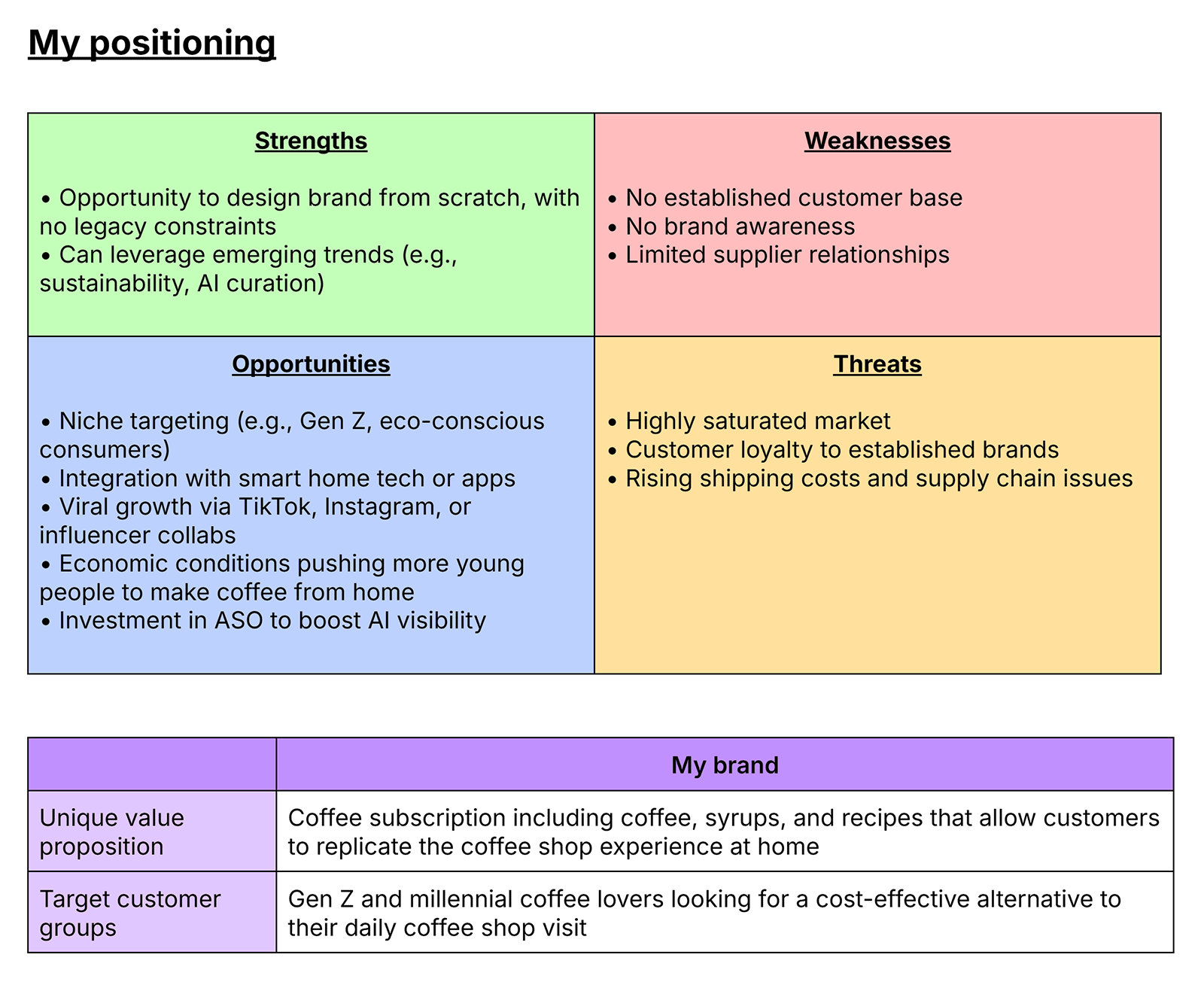 SWOT analysis chart outlining strengths, weaknesses, opportunities, and threats for a new coffee brand