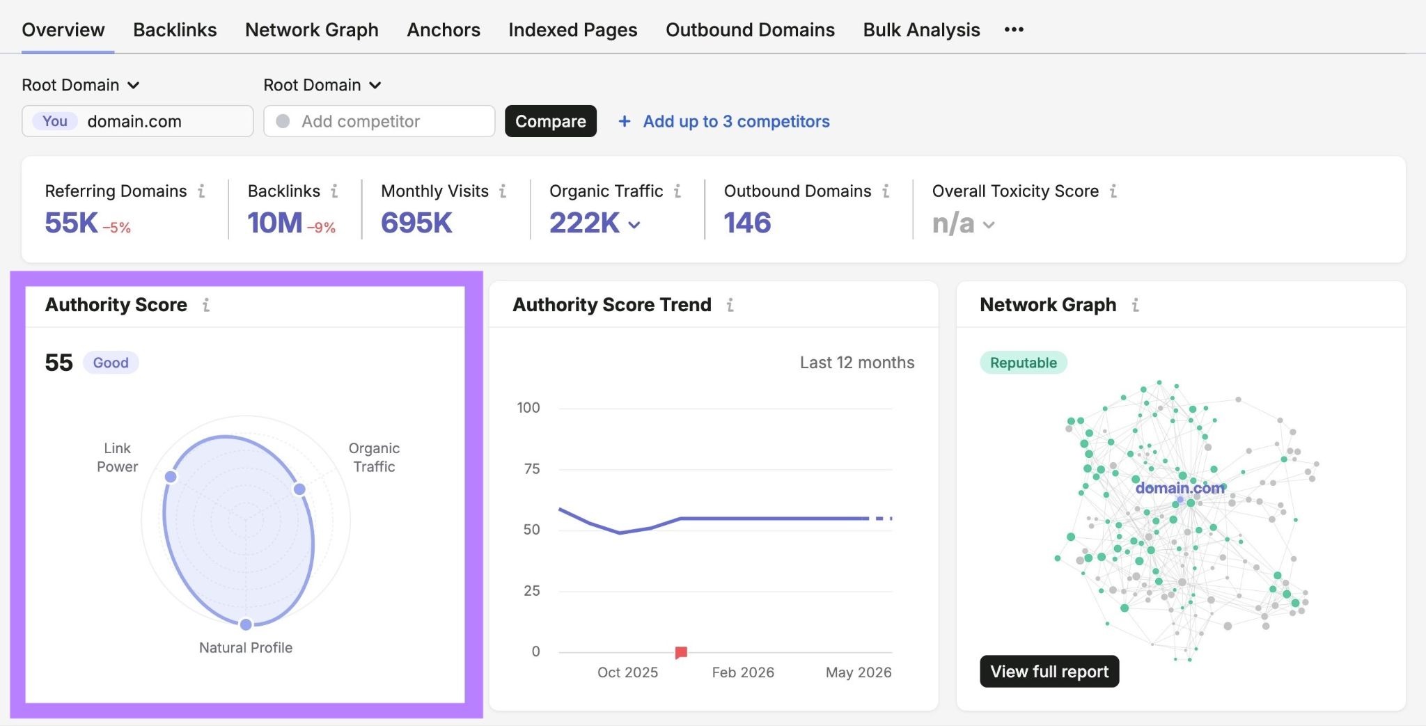 Backlinks Overview report with the Authority Score section highlighted.