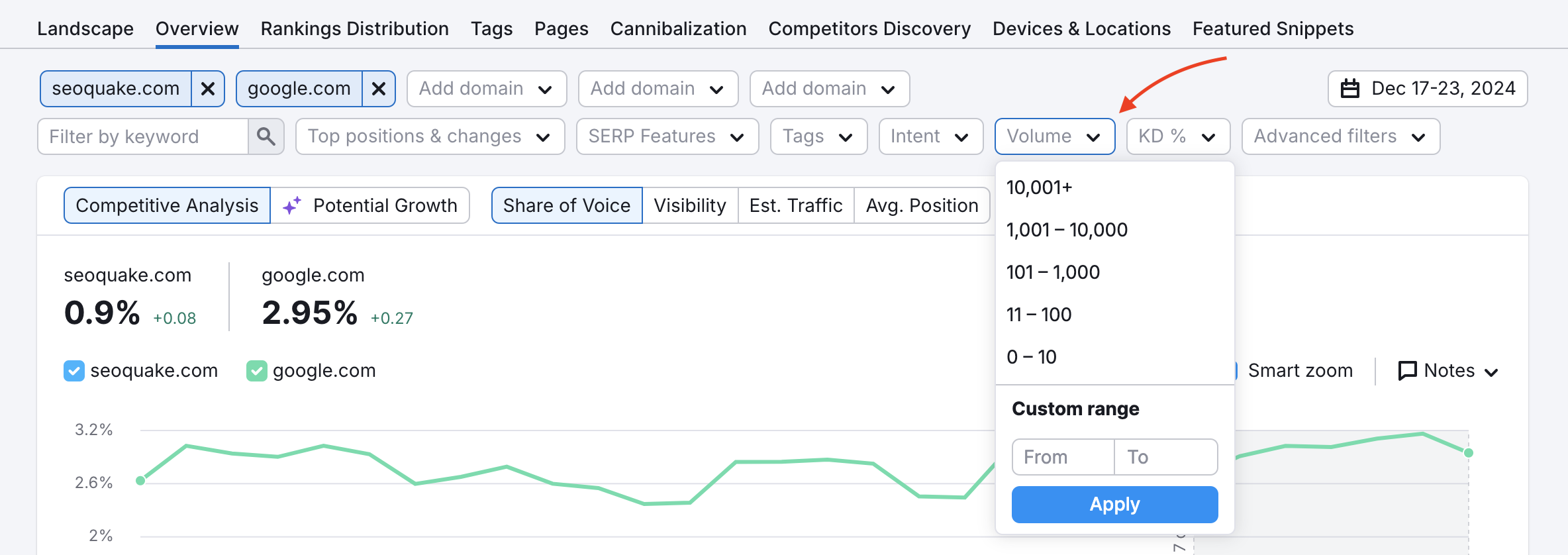 Position Tracking Overview tab open, highlighting the Volume filter. 