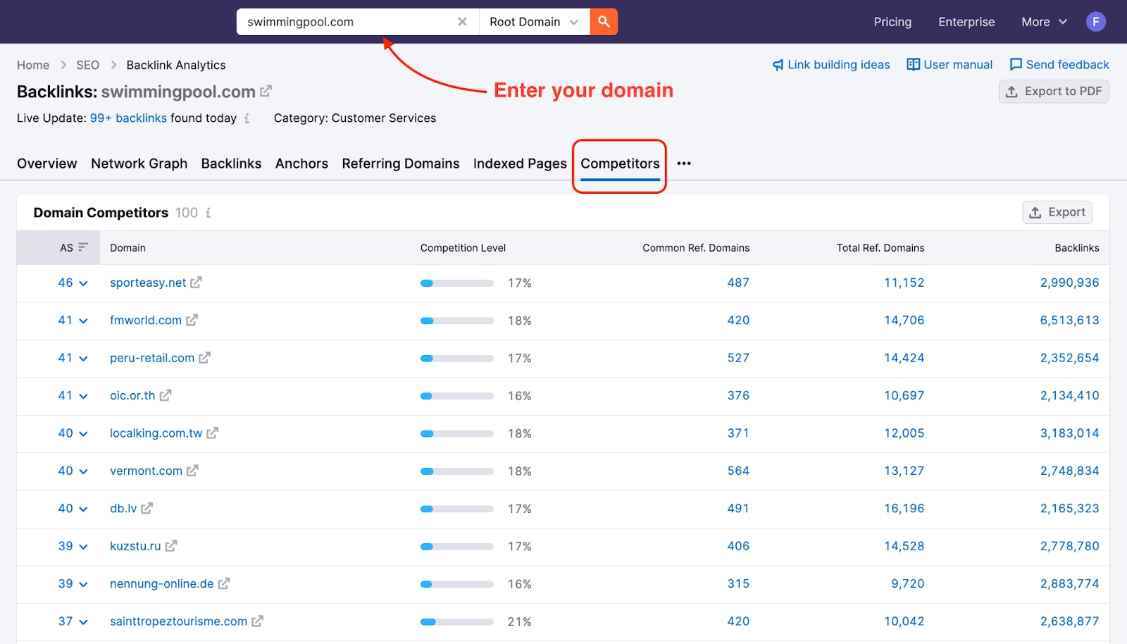 Backlinks tool Competitors report open, displaying a list of competing domains. An arrow points to the search bar for entering a domain query.