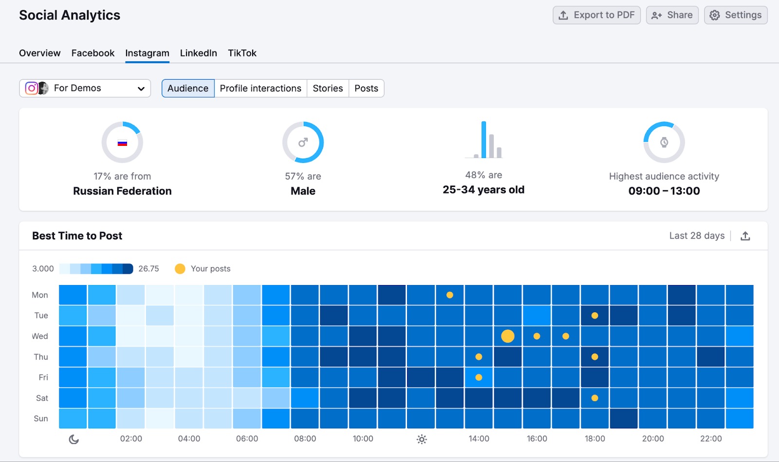 Getting Started with Social Toolkit image 6