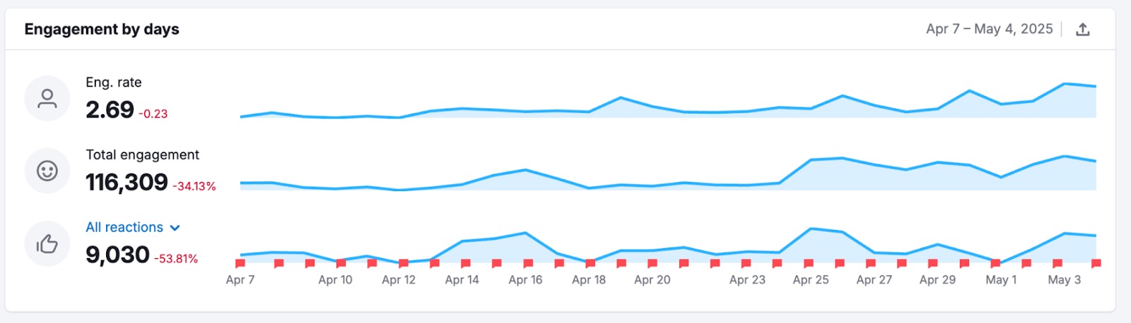 Social Analytics image 7