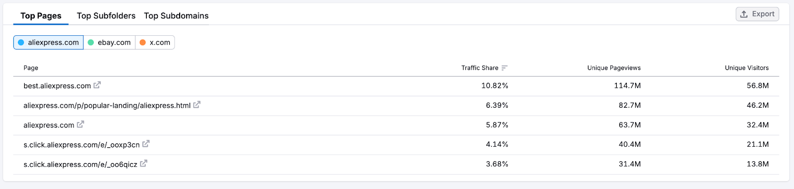 Getting Started with Semrush Traffic & Market image 7
