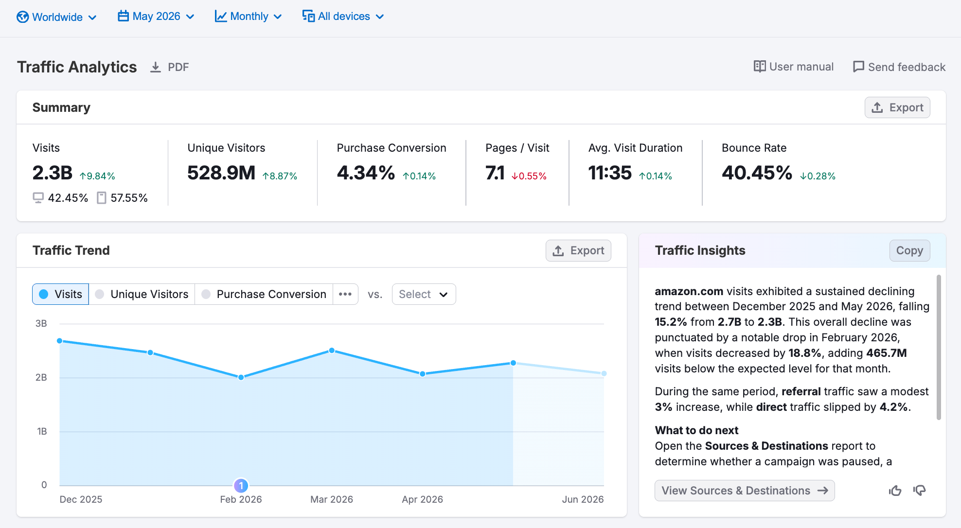 Getting Started with Semrush Traffic & Market image 3