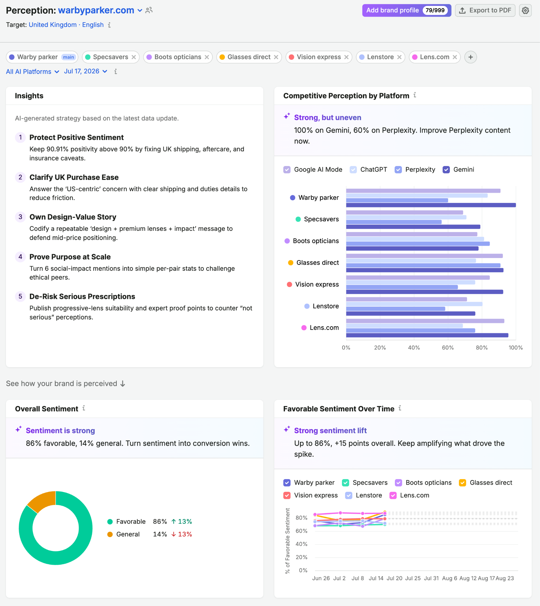 Brand Performance Reports image 10