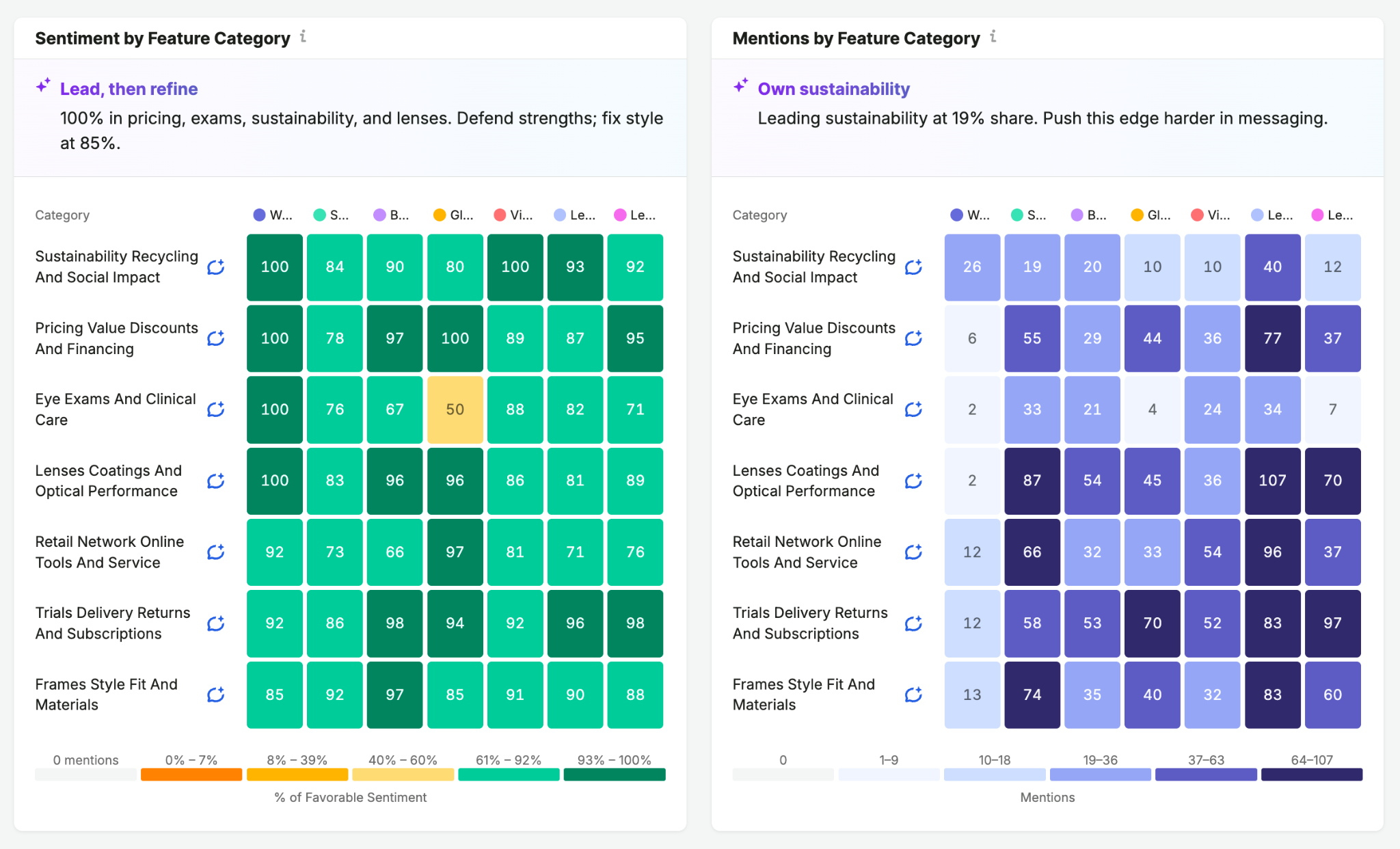 Brand Performance Reports image 12