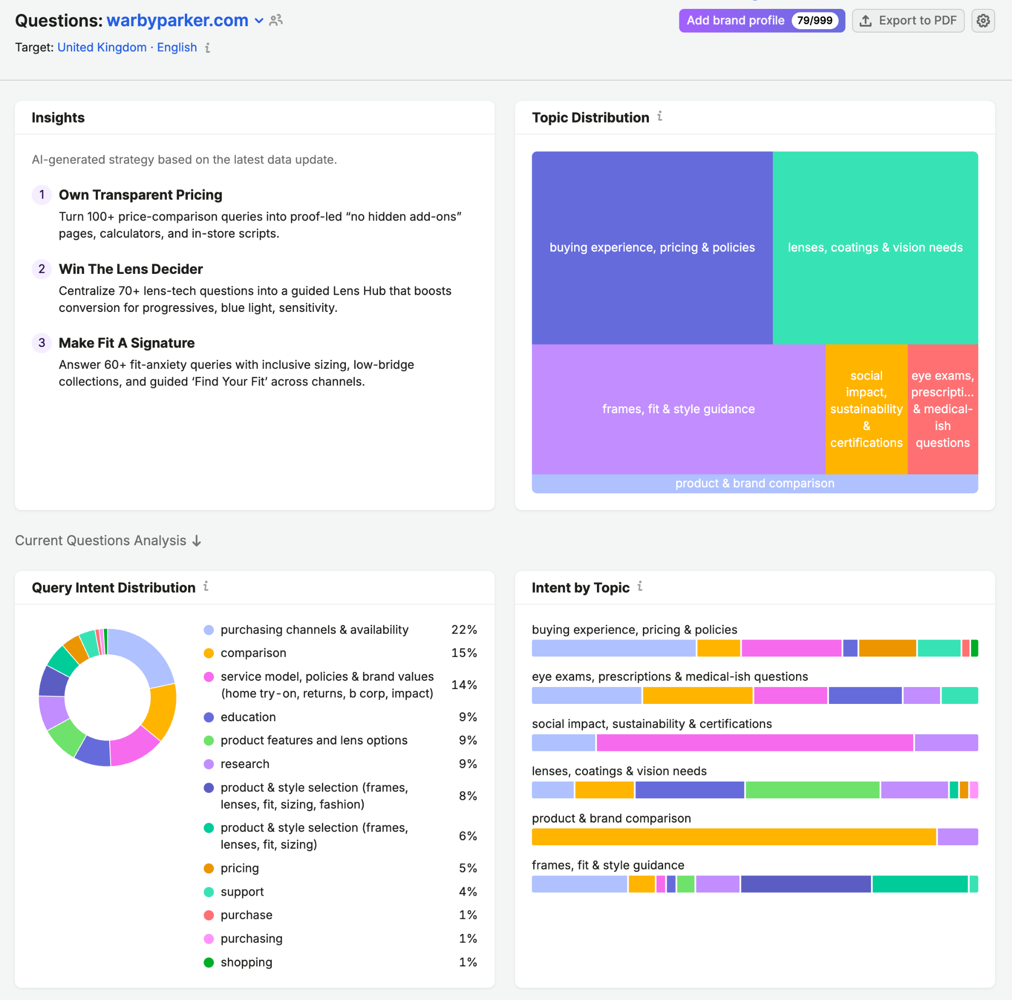 Brand Performance Reports image 16